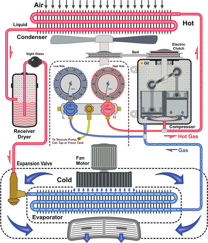 Air Con How it Works